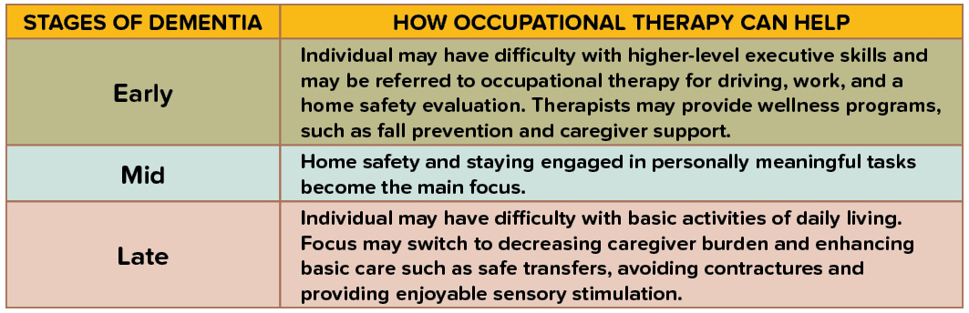 Function Of Occupational Therapy