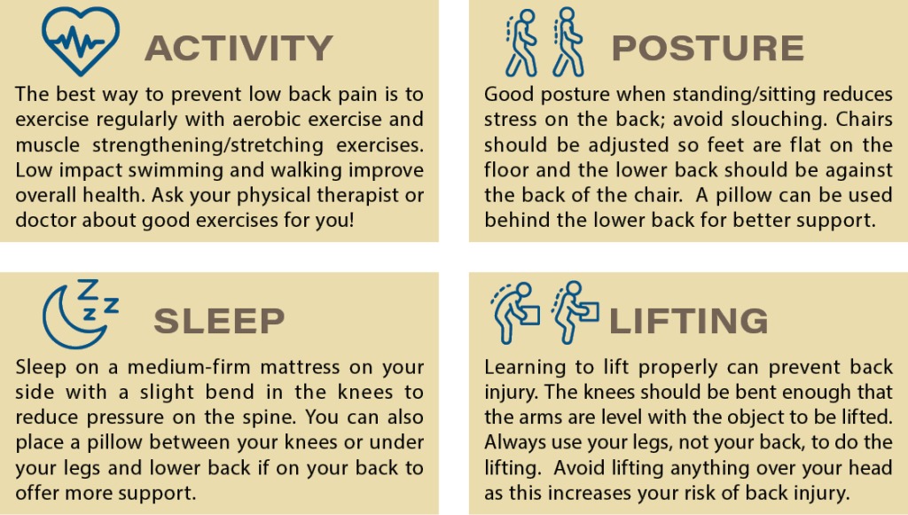 Lifting and Low Back Pain